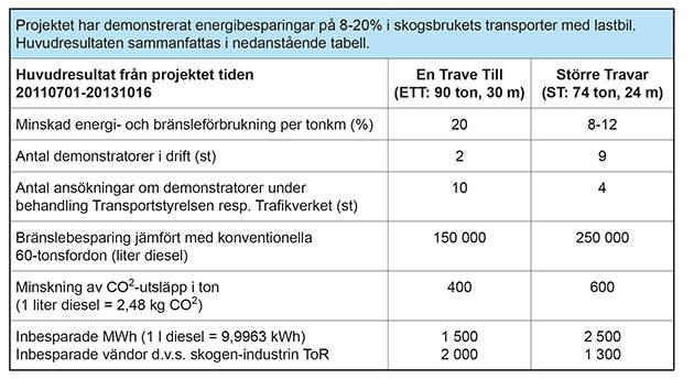 Vision Pa Vag Att Bli Verklighet Skogforsk