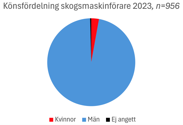 Skogsmaskinforare2.png