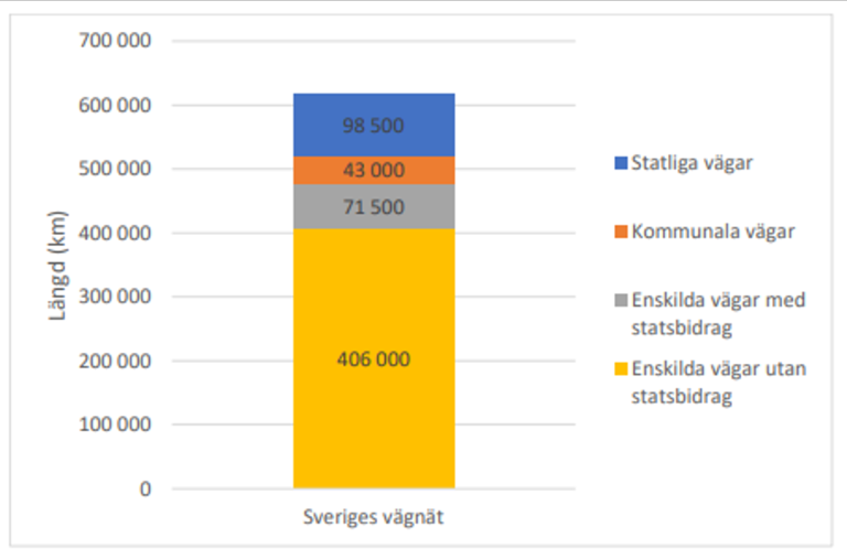 enskilt-vagnat.png